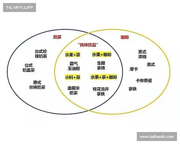 52奶茶成功的背后:揭秘五大创新策略助力品牌腾飞 52奶茶成功的背后:揭秘五大创新策略助力品牌腾飞