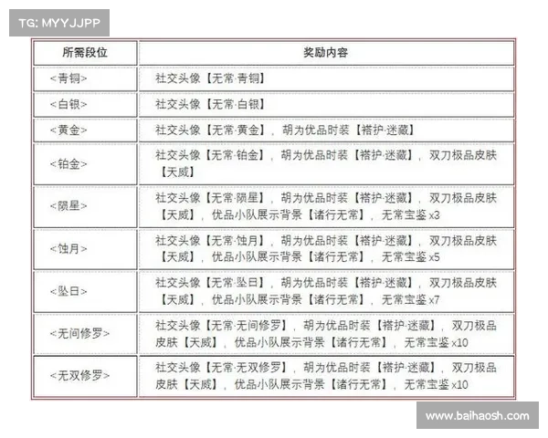 如何合理利用赛季奖励提高段位水平和游戏技巧